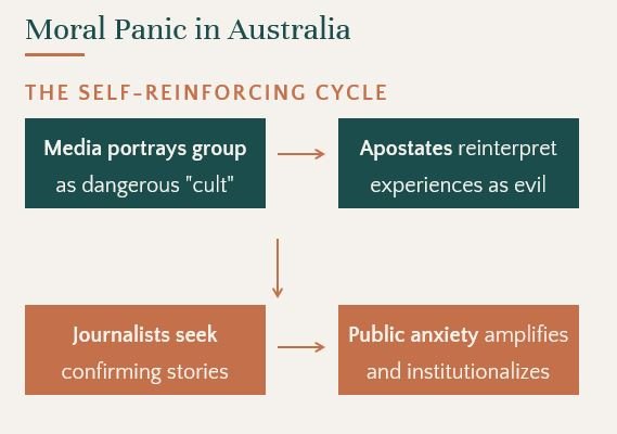 From the author’s presentation at the EUARE conference in Rome.