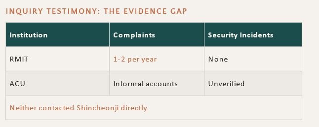 Campus complaints against Shincheonji (based on Geraldine Smith’s study). From the author’s presentation at the EUARE conference.