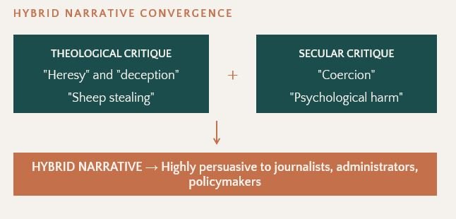 The Korean connection. From the author’s presentation at the EUARE conference.